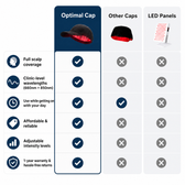 Optimal Cap comparison