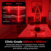 Clinic-grade 660nm + 850nm red and near-infrared light
