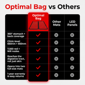 Optimal Bag vs other mats and LED panels